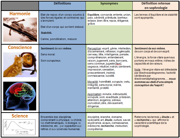 sophro-definitions-1.jpg